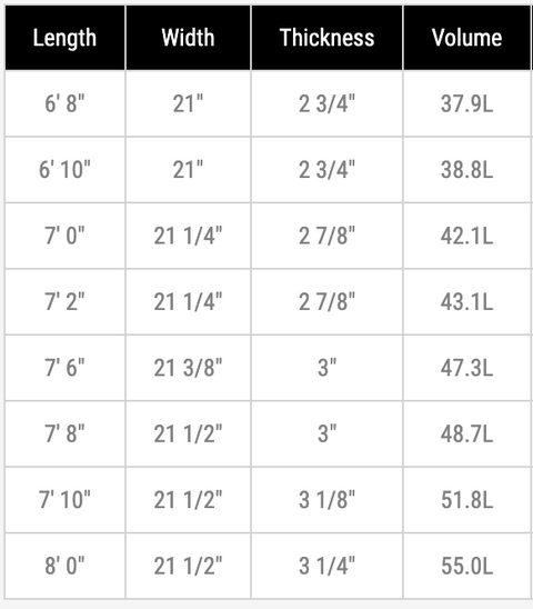 Ultra Tracker - 7'4" Volan Deck