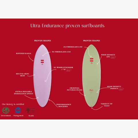 Ultra Endurance Mid Length 8'0" - Mint