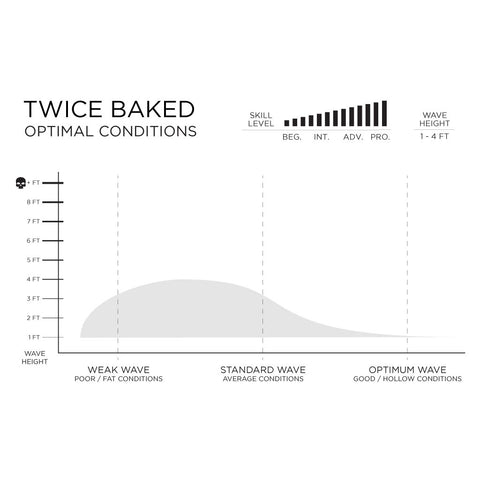 "Twice Baked" 5'7" FCS2 - TimberTek